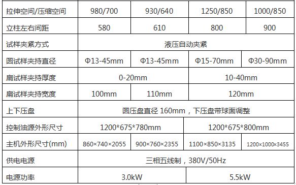 WAW-1000G微機(jī)控制電液伺服萬(wàn)能試驗(yàn)機(jī)